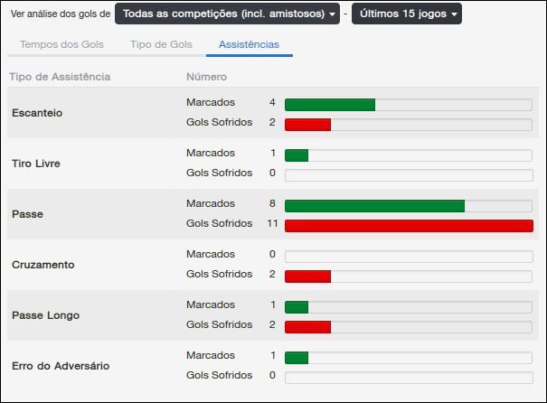 relatorio-gols-14-partidas.png