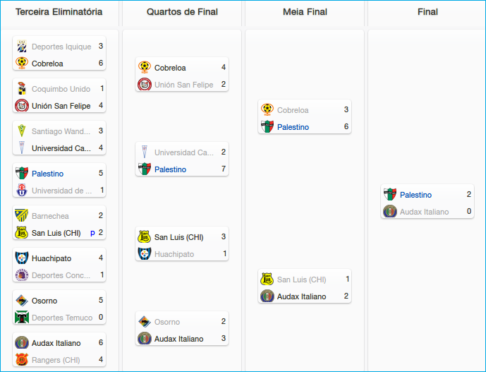 diagrama-copa_zps8199e71c.png