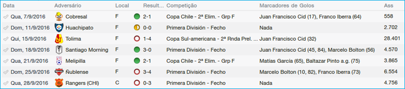12-partidas-clausura_zps9611ec0b.png