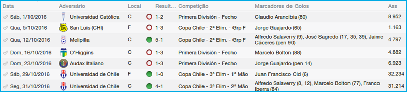 15-partidas-clausura_zps5860fa7b.png