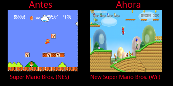 Comparación juegos de antes y ahora Comparación juegos de antes y ahora