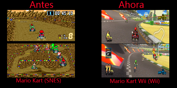 Comparación juegos de antes y ahora Comparación juegos de antes y ahora
