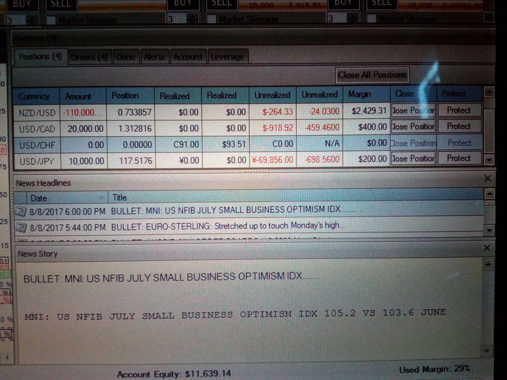 Forex Trading Hardwarezone | Profitable For Expert Robot Trader Forex
